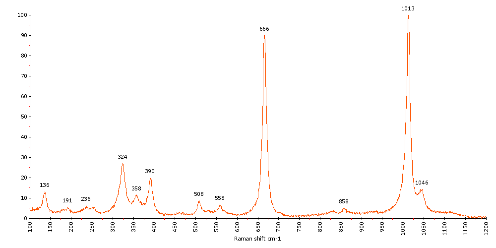 Raman Spectrum of Diopside (8)